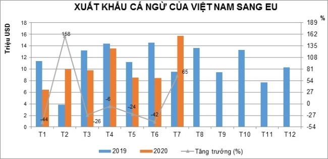 EVFTA có thể làm đòn bẩy cho cá ngừ Việt Nam