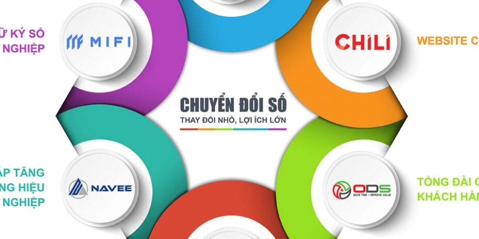 Chương trình hỗ trợ doanh nghiệp chuyển đổi số tỉnh Bến Tre năm 2021-2022